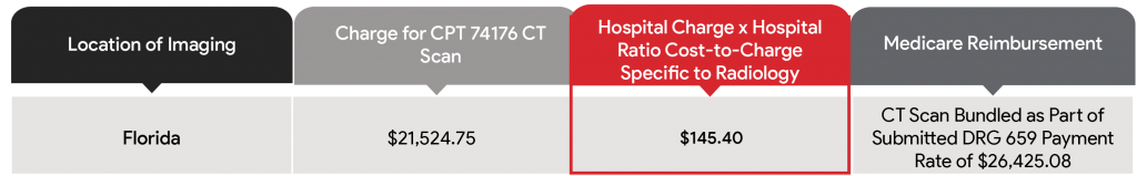 Example of Inpatient Hospital Charge for CPT Code 74176