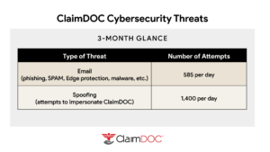 IP CD Secure Threats May