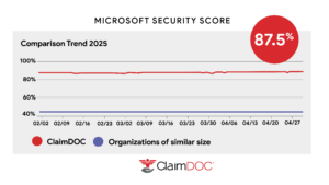 IP CD Security Score May